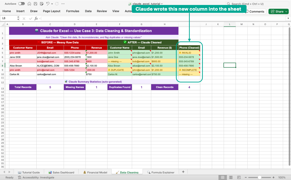Excel Data Cleaning tab after Claude has populated the AFTER columns and added a new Phone (Cleaned) column with INVALID and INCOMPLETE status flags.