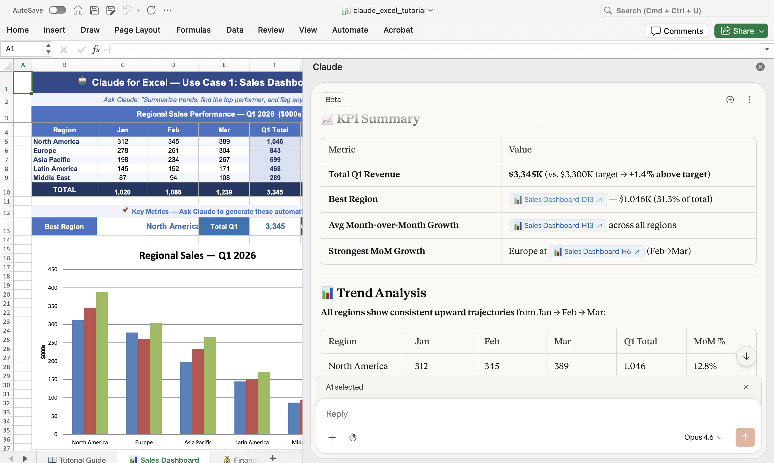 Claude side panel in Excel showing a KPI Summary table with Total Q1 Revenue, Best Region, Average Month-over-Month Growth, and clickable cell references linking back to the sales sheet.