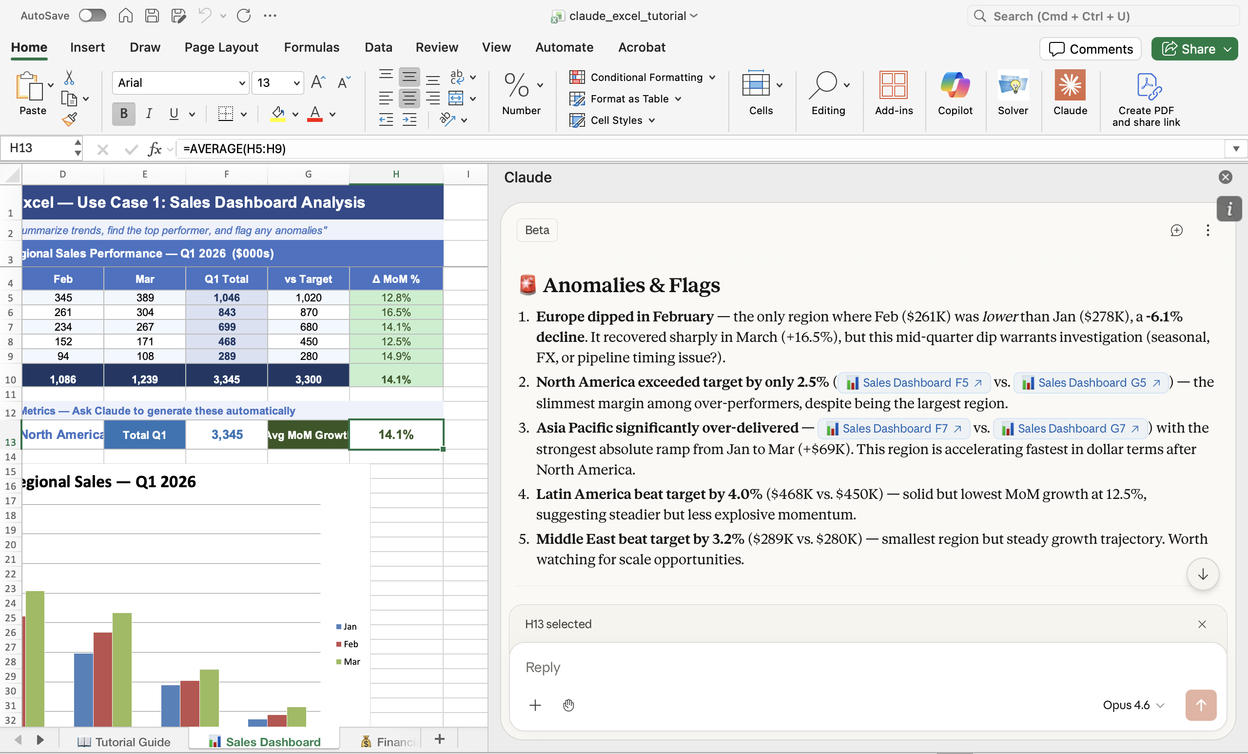 Claude side panel showing an 'Anomalies & Flags' analysis with bulleted insights about Europe's February decline, North America's narrow target beat, and Asia Pacific outperformance.